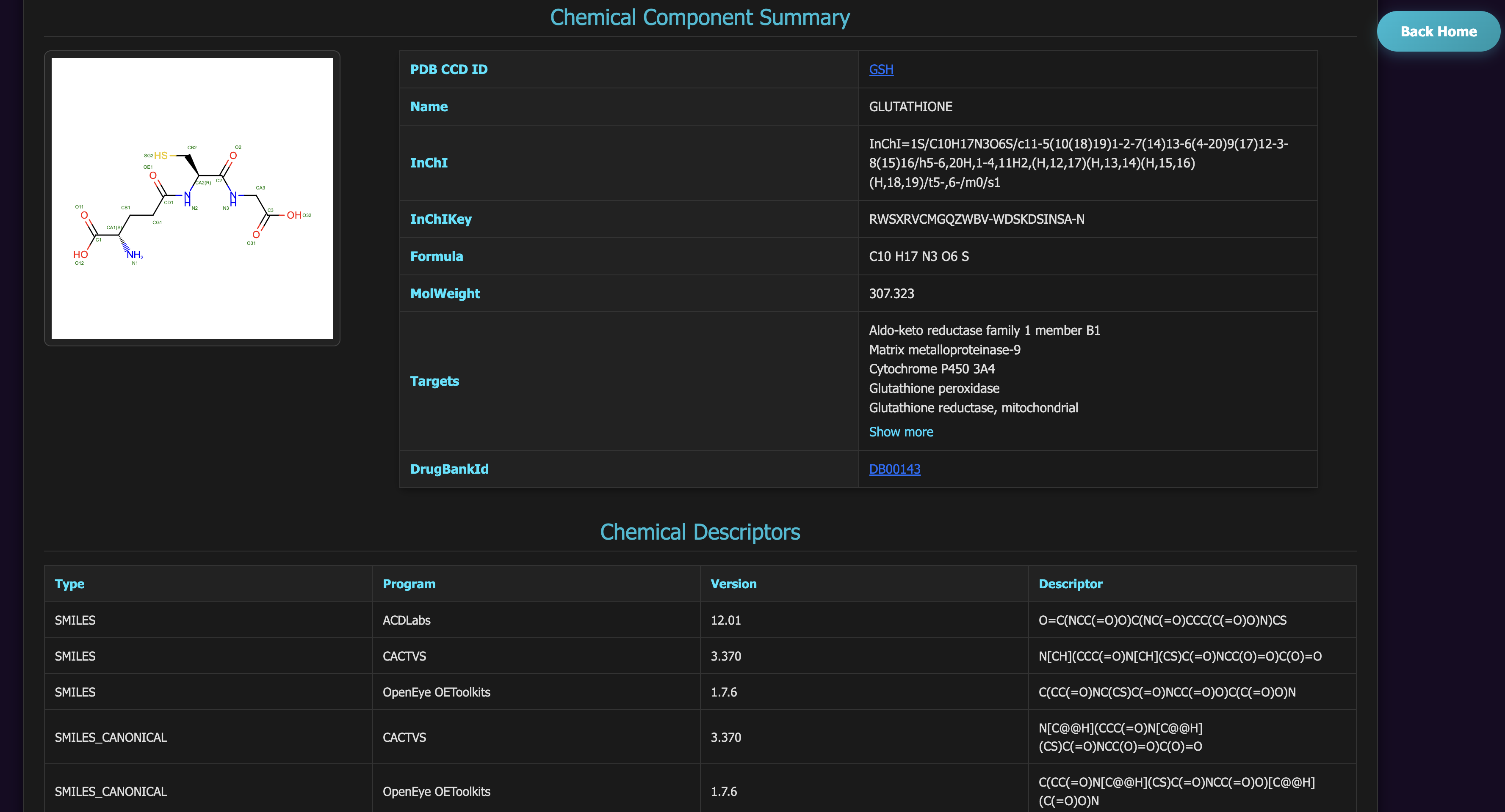 Ligand Details