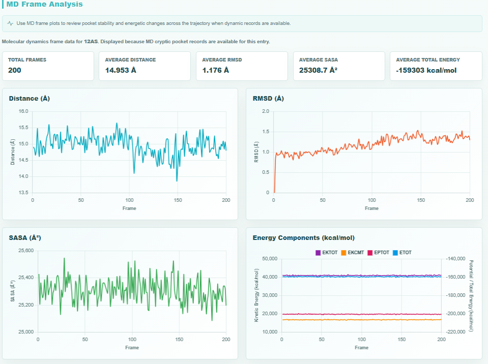 MD frame analysis metrics